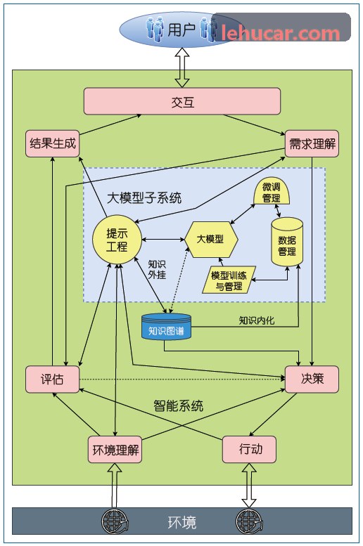 J9集团(china)公司官网商机漏斗多维透视看板